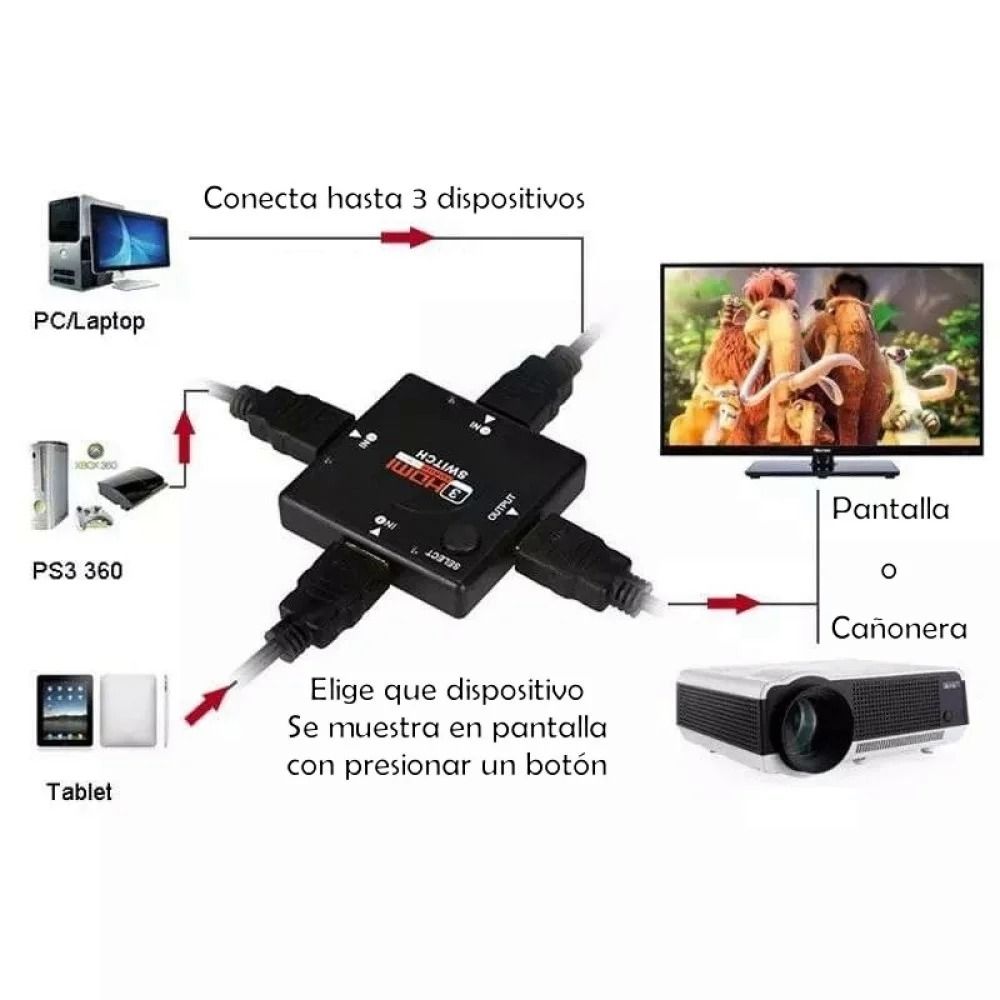 Adaptador HDMI de 3 a 1 - anacate
