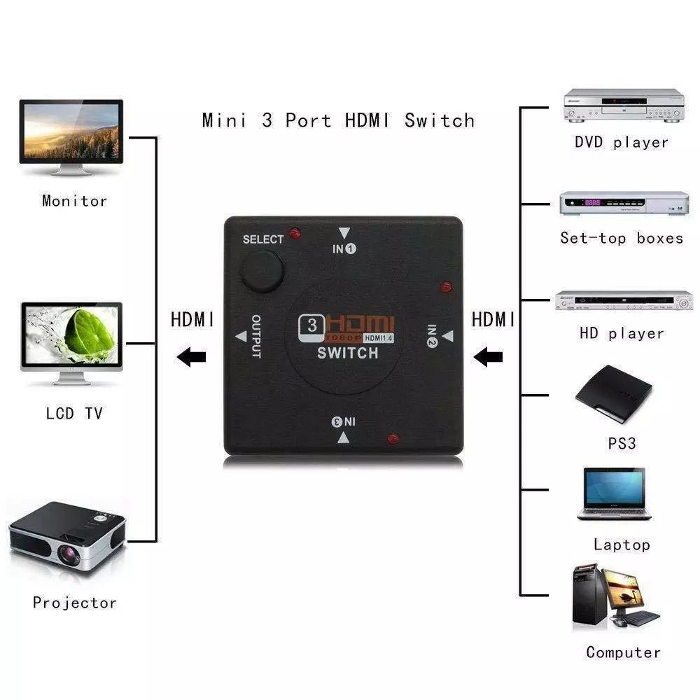 Adaptador HDMI de 3 a 1 - anacate