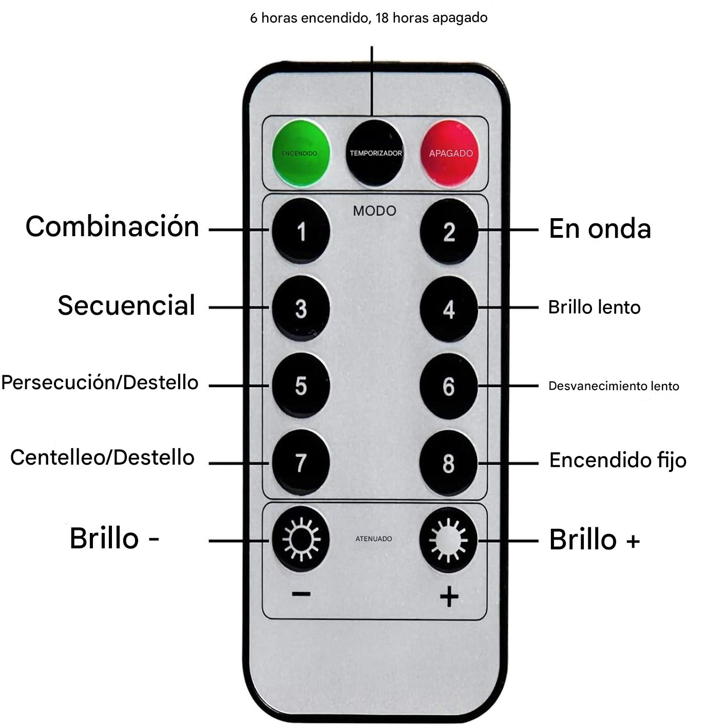 Luces LED de cortina USB 3x2 mts colores - anacate