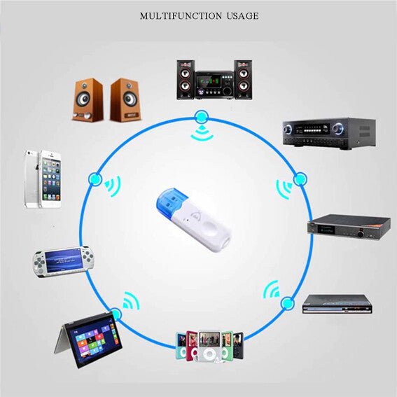 Receptor bluetooth USB - anacate